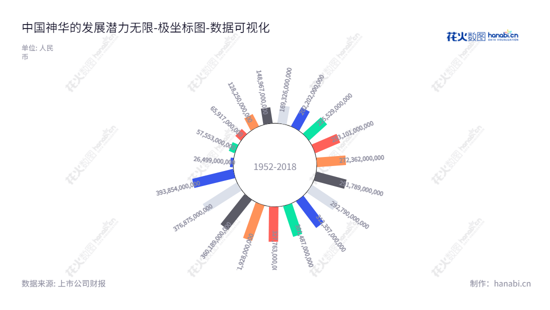 中国神华是一家拥有超过3,900亿的资产，主要经营煤炭、电力、铁路、港口和船舶运输等业务的能源公司，位于北京。,"601088","中国神华","China Shenhua","吕志韧","ESG 300","分析师指数","国证Ａ指","国证红利","国证治理","红利指数","沪深300","巨潮100","巨潮大盘","上证180","上证50","央视50","责任指数","中证100","中证红利","中证央企","数据可视化","上市公司财报","数据分析","极坐标图","花火数图","图表"
