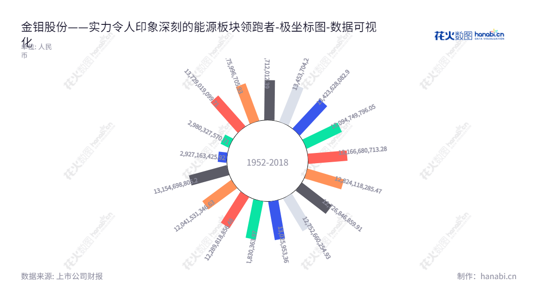 金钼股份：专注于钼系列产品的生产、加工、贸易和科研，拥有多年经验，提供优质产品和服务，位于陕西西安市。,"601958","金钼股份","Jinduicheng Molybdenum","柳晓峰","国证Ａ指","巨潮小盘","中证500","数据可视化","上市公司财报","数据分析","极坐标图","花火数图","图表"