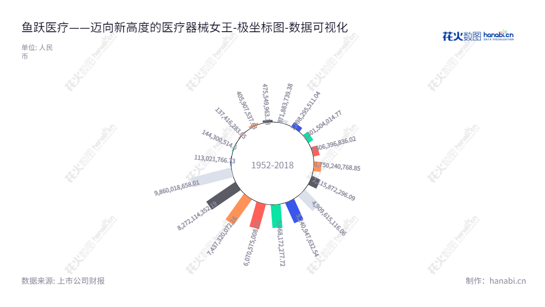 江苏鱼跃医疗设备股份有限公司（002223）是一家专注于制造和销售医疗器械产品及提供相关解决方案的医疗器械公司。业务涵盖研发、制造、市场和服务，董事长为吴群，总经理为吴群。,"002223","鱼跃医疗","Yuyue","吴群","吴群","国证Ａ指","巨潮中盘","深成指R","深市精选","深证300","深证成指","深证新兴","中小100","中小300","中小新兴","中证500","数据可视化","上市公司财报","数据分析","极坐标图","花火数图","图表"