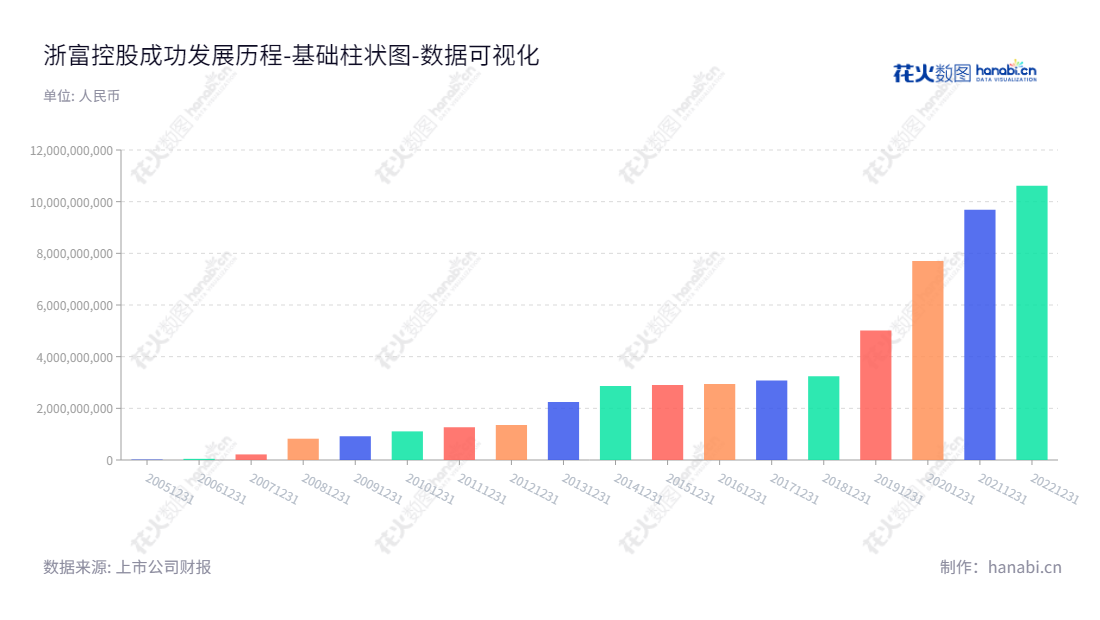 浙富控股（002266）一家专注于危险废物无害化处理、水电设备、核电设备和特种电机的设计与制造的股份有限公司，位于浙江杭州市，董事长孙毅，总经理李劼。,"002266","浙富控股","Zhe Fu","孙毅","李劼","ESG 300","国证Ａ指","巨潮小盘","深成指R","深市精选","深证300","深证成指","深证环保","深证新兴","中小300","中证500","数据可视化","上市公司财报","数据分析","基础柱状图","花火数图","图表"