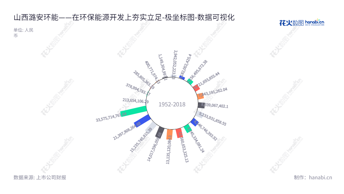 山西潞安环保能源开发股份有限公司(601699)，位于山西长治，主营原煤开采、煤炭洗选、煤焦冶炼；洁净煤技术的开发与利用；煤层气开发；煤炭的综合利用、地质勘探等业务，10年未分配利润不断增加。,"601699","潞安环能","Lu