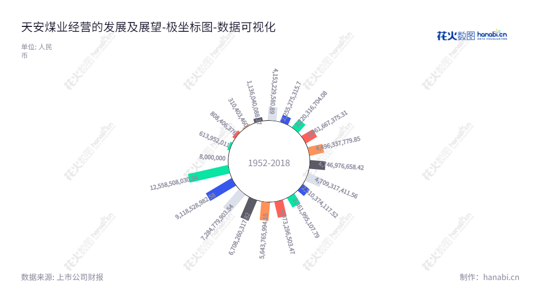 平顶山天安煤业股份有限公司（Pingdingshan Tianan Coal Mining Co., Ltd.），位于河南平顶山，主营煤炭生产、洗选加工及销售，主要董事长为李延河、总经理为张国川，为股票代码601666上市公司。,"601666","平煤股份","Pingdingshan Tianan Coal","李延河","张国川","ESG 300","国证Ａ指","红利指数","巨潮小盘","上证380","中证500","中证红利","数据可视化","上市公司财报","数据分析","极坐标图","花火数图","图表"