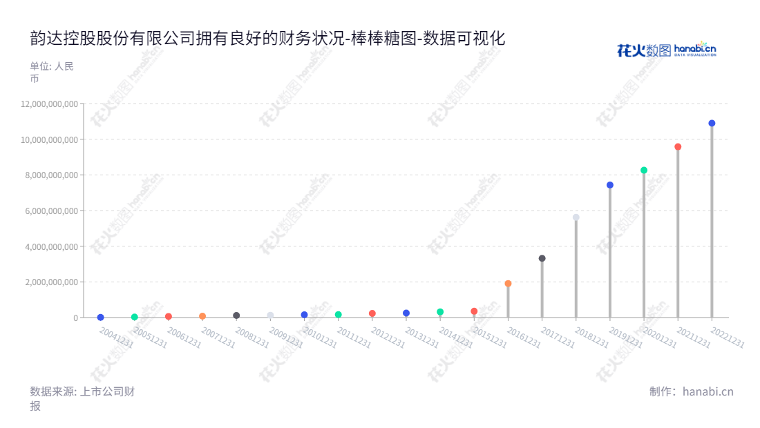韵达股份（002120）主营业务快递服务，拥有十年未分配利润10899235189.62元，总部位于浙江宁波市，董事长为聂腾云、陈立英，总经理为聂腾云。,"002120","韵达股份","Yunda Corp.","聂腾云","陈立英","聂腾云","ESG 300","国证Ａ指","沪深300","巨潮中盘","深成指R","深市精选","深证300","深证成指","深证治理","央视50","中创100","中小100","中小300","数据可视化","上市公司财报","数据分析","棒棒糖图","花火数图","图表"