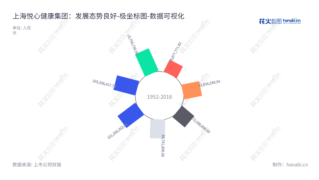 上海悦心健康集团股份有限公司(002162)是一家位于上海的上市公司，主营业务涉及大健康业务、建筑陶瓷业务和生态健康建材业务，董事长为李慈雄，总经理为余璟。,"002162","悦心健康","Everjoy Health","李慈雄","余璟","国证2000","国证Ａ指","数据可视化","上市公司财报","数据分析","极坐标图","花火数图","图表"