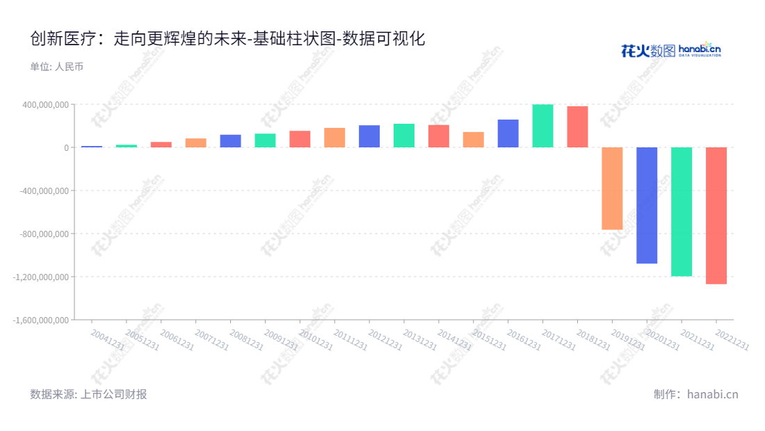 可以写：创新医疗管理股份有限公司（Innovation Medical Management Co., Ltd.）是一家总部位于浙江绍兴市，董事长陈海军，总经理马建建的，致力于提供高品质医疗服务的专业医疗公司。,"002173","创新医疗","Innovation Medical","陈海军","马建建","国证Ａ指","数据可视化","上市公司财报","数据分析","基础柱状图","花火数图","图表"