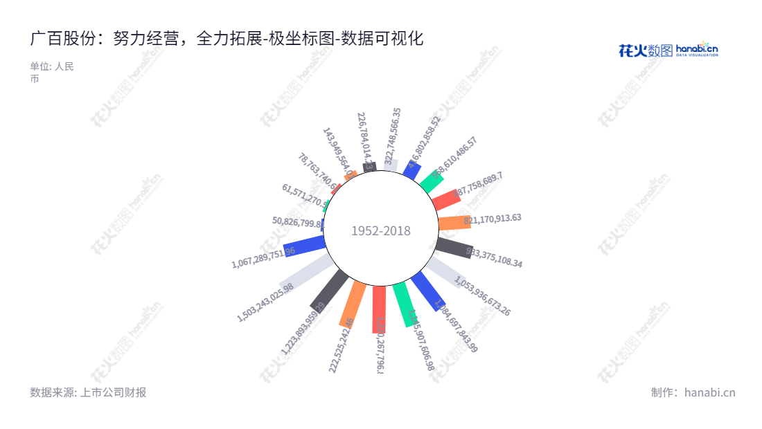 广百股份是一家专业的百货零售企业，总部位于中国广东广州市。自2012年至2022年，该公司未分配利润总计约6.8亿元至10.6亿元不等。,"002187","广百股份","Grandbuy","王晖","国证2000","国证Ａ指","数据可视化","上市公司财报","数据分析","极坐标图","花火数图","图表"