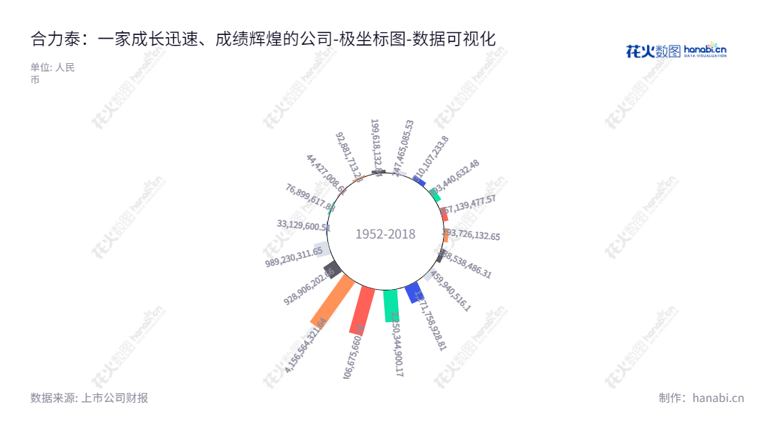 合力泰(002217)是一家主营全面屏模组、触摸屏模组、液晶显示模组、电子纸模组、摄像头模组、指纹识别模组、无线充电模组核心零部件、与5G配套的高频材料及配套的柔性线路板、盖板玻璃、背光等产品的研发、生产与销售的福建莆田市企业,董事长黄爱武,总经理侯焰。,"002217","合力泰","Holitech","黄爱武","侯焰","国证A指","中小300","中小创新","数据可视化","上市公司财报","数据分析","极坐标图","花火数图","图表"