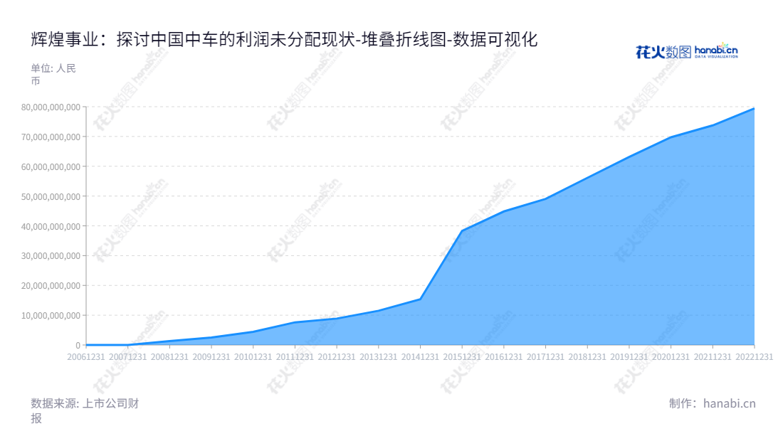中国中车股份有限公司（CRRC Corporation Limited）是一家铁路行业的国有骨干企业，主营机车车辆、动车组、城市轨道交通车辆、工程机械、各类机电设备、电子设备及零部件的研发、设计、制造、修理、销售、租赁与技术服务等服务。,"601766","中国中车","CRRC","孙永才","楼齐良","ESG 40","国证A50","国证Ａ指","国证红利","沪深300","巨潮100","巨潮大盘","中证100","中证新兴","中证央企","数据可视化","上市公司财报","数据分析","堆叠折线图","花火数图","图表"