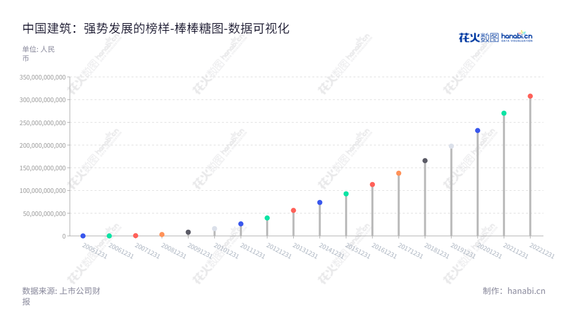 可以使用以下代码：<meta name="description" content="中国建筑股份有限公司（China State Construction Engineering Corporation Limited）位于北京，主营业务为房屋建筑工程、房地产开发与投资、国际工程承包、基础设施建设与投资及设计勘察业务。董事长为郑学选，总经理为张兆祥。截至2020年12月31日，未分配利润总额为231,953,228,000.00元。" />,"601668","中国建筑","China State Construction","郑学选","张兆祥","ESG 300","ESG 40","国证A50","国证Ａ指","国证红利","沪深300","巨潮100","巨潮大盘","上证180","上证50","责任指数","中证100","中证红利","中证央企","数据可视化","上市公司财报","数据分析","棒棒糖图","花火数图","图表"
