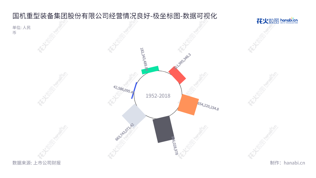 国机重型装备集团股份有限公司（Sinomach Heavy Equipment Group Co., Ltd.）是一家致力于设计、生产、销售重大技术装备与重型铸锻钢产品以及工程总承包和发售电业务的公司，位于四川德阳市，董事长为韩晓军，总经理为王晖球。,"601399","国机重装","Sinomach Heavy Equipment","韩晓军","王晖球","国证Ａ指","巨潮小盘","中证央企","数据可视化","上市公司财报","数据分析","极坐标图","花火数图","图表"