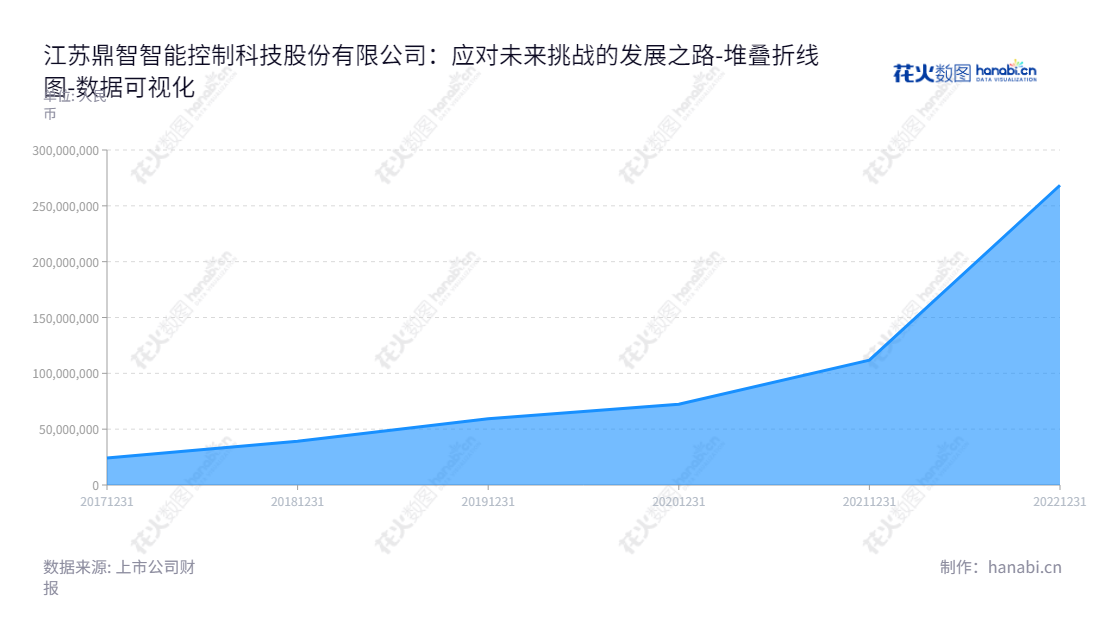 江苏鼎智智能控制科技股份有限公司(Jiangsu DINGS