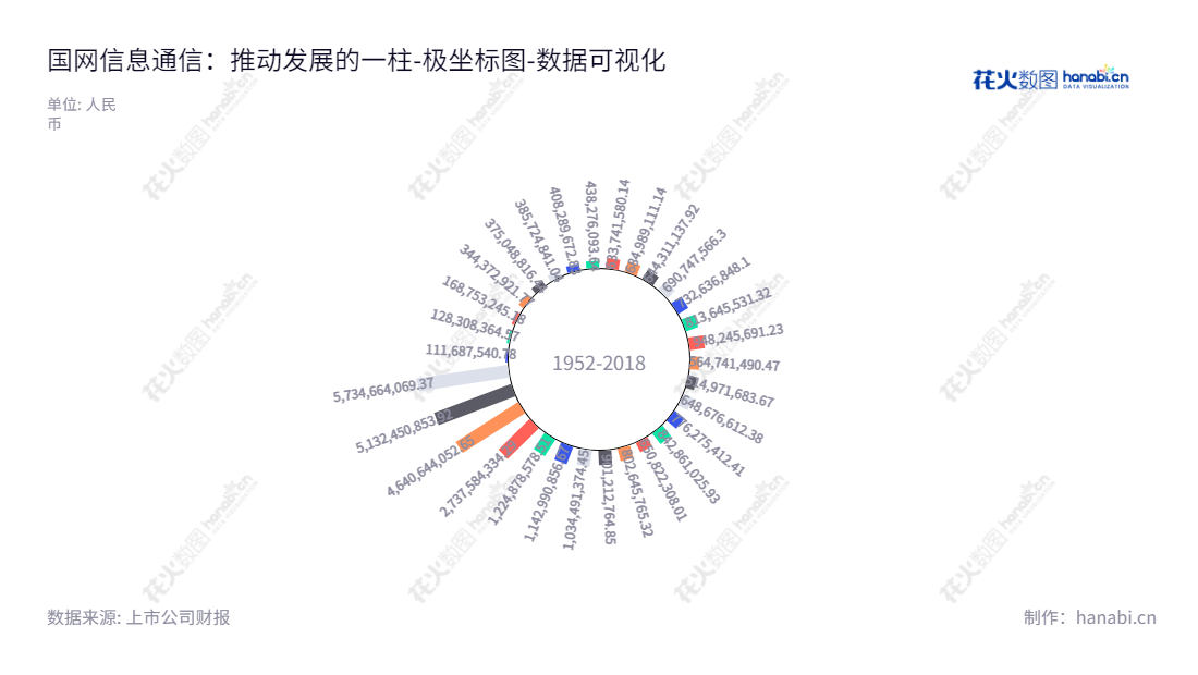 国网信息通信股份有限公司(State Grid Information and Communication Co., Ltd.)主营新型信息通信业务,位于四川阿坝藏族羌族自治州,董事长杨树、总经理王奔,网址为www.sgitc.com,2013-2022年所有者权益(或股东权益)合计在650822308.01至5734664069.37之间变化。,"600131","国网信通","State Grid Information and Communication","杨树","王奔","ESG 300","国证A指","巨潮小盘","上证380","中证500","中证央企","数据可视化","上市公司财报","数据分析","极坐标图","花火数图","图表"