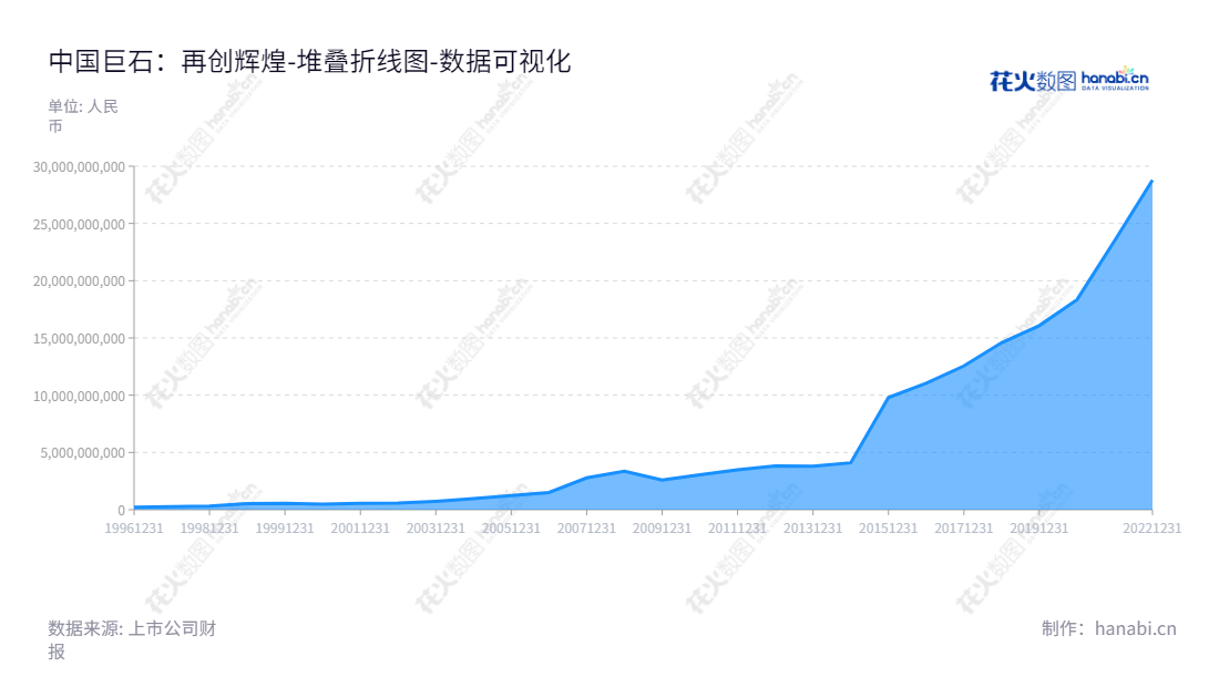 中国巨石股份有限公司是一家位于浙江嘉兴的玻璃纤维及制品的生产及销售企业,董事长常张利,总经理张毓强,拥有十年来稳定增长的所有者权益合计。,"600176","中国巨石","China Jushi","常张利","张毓强","ESG 300","ESG 40","分析师指数","国证A指","沪深300","巨潮中盘","上证180","责任指数","中证100","中证新兴","中证央企","数据可视化","上市公司财报","数据分析","堆叠折线图","花火数图","图表"