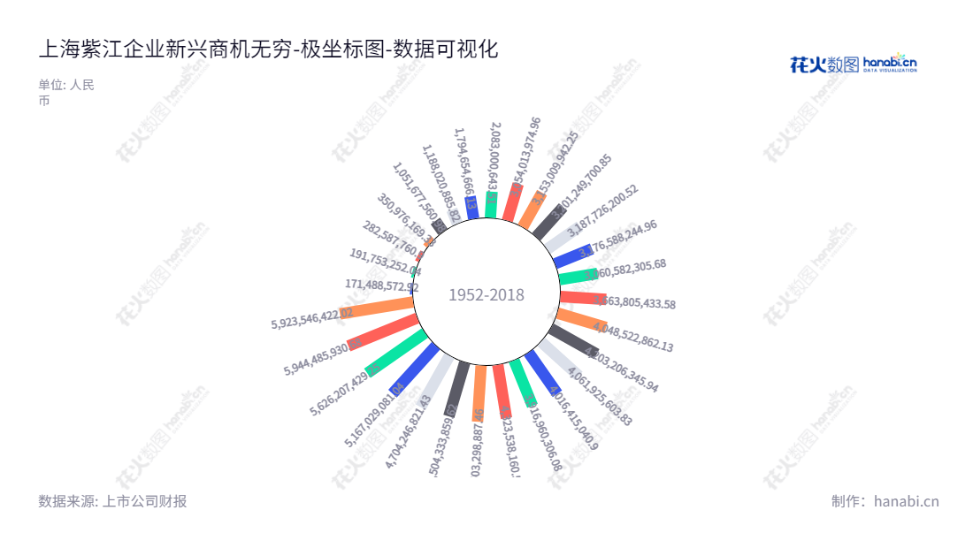上海紫江企业集团股份有限公司(Shanghai Zijiang Enterprise Group Co., Ltd.)是一家以包装业务为核心,快速消费品商贸业务、进出口贸易业务、房地产业务和创投业务为辅的上海企业集团。,"600210","紫江企业","Zijiang Enterprise","沈雯","郭峰","国证2000","国证A指","上证380","数据可视化","上市公司财报","数据分析","极坐标图","花火数图","图表"