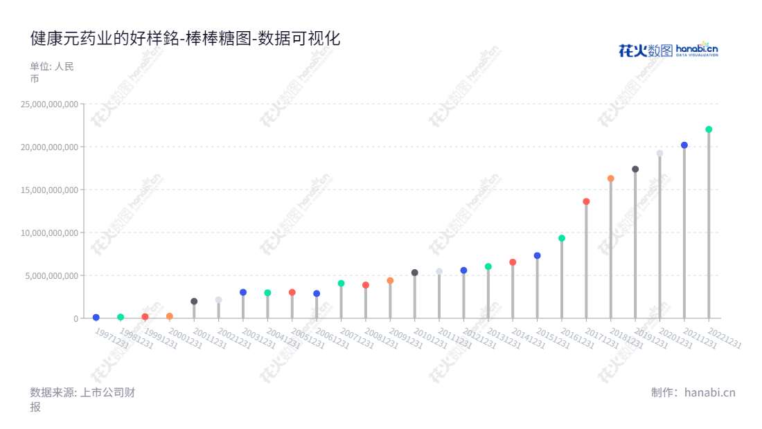 健康元药业集团股份有限公司是一家主要从事中成药、口服液、片剂、胶囊剂、颗粒剂及激素类片剂等产品研发、生产和销售的综合性医药企业,坐落于中国广东深圳。,"600380","健康元","Joincare","朱保国","俞雄","ESG 300","国证A指","巨潮小盘","上证380","中证500","数据可视化","上市公司财报","数据分析","棒棒糖图","花火数图","图表"