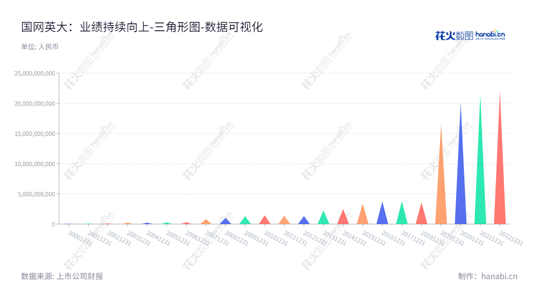 国网英大(600517)是一家上海上海市的上市公司,主营信托、证券、期货、保理、碳资产、电力装备等业务。董事长杨东伟、总经理马晓燕领导公司致力于维护所有者权益(或股东权益)合计报表,持续稳健经营发展。,"600517","国网英大","State Grid Yingda","杨东伟","马晓燕","ESG 300","国证A指","巨潮中盘","中证500","中证央企","数据可视化","上市公司财报","数据分析","三角形图","花火数图","图表"