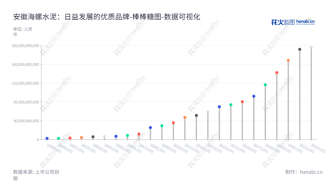 可以这样添加:安徽海螺水泥股份有限公司是一家主营产品为水泥、商品熟料及骨料的生产和销售的公司,拥有近20亿元的所有者权益合计。,"600585","海螺水泥","Conch Cement","杨军","李群峰","ESG 300","国证A指","国证红利","国证治理","红利指数","沪深300","巨潮100","巨潮大盘","上证180","央视50","中证100","中证红利","数据可视化","上市公司财报","数据分析","棒棒糖图","花火数图","图表"