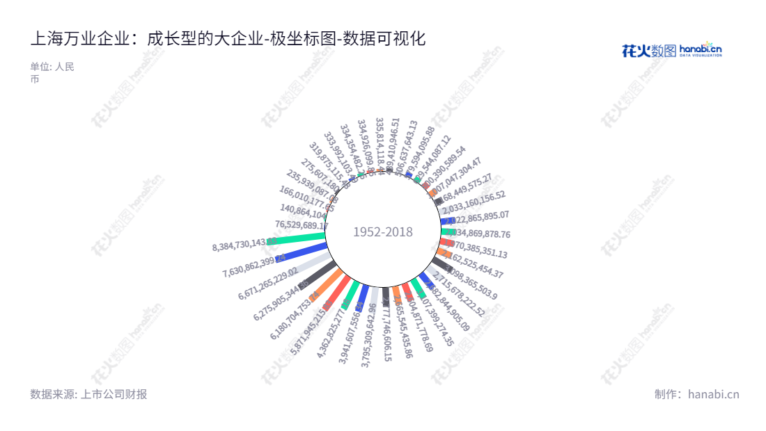 上海万业企业股份有限公司(600641)是一家集核心装备、光伏、房地产等于一体的上市企业,总部位于上海的董事长朱旭东和总经理刘荣明领导下,稳步发展,股东享受投资回报。,"600641","万业企业","Wanye Enterprises","朱旭东","刘荣明","国证A指","巨潮小盘","上证380","数据可视化","上市公司财报","数据分析","极坐标图","花火数图","图表"