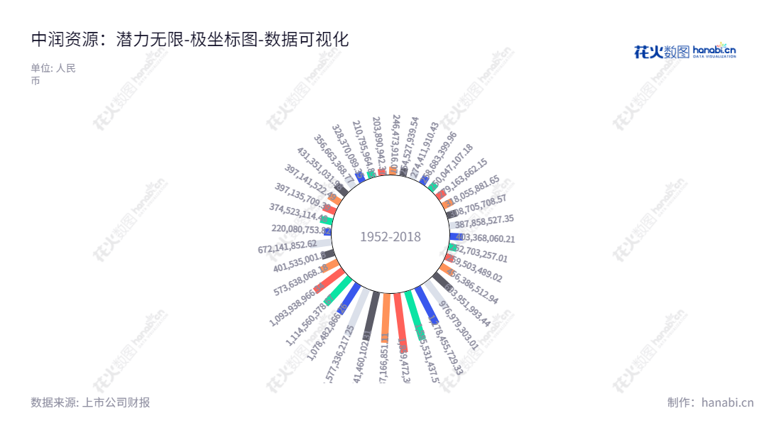 中润资源(000506)是一家总部位于山东济南市、董事长为郑玉芝、总经理毛德宝的投资股份有限公司,主营业务为矿产资源勘探与开发投资、矿产品加工与销售以及公司股权投资等。,"000506","中润资源","Zhongrun Resources","郑玉芝","毛德宝","国证A指","数据可视化","上市公司财报","数据分析","极坐标图","花火数图","图表"