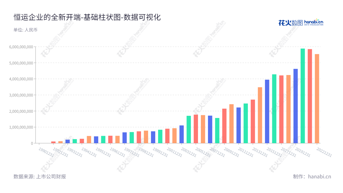 广州恒运企业集团股份有限公司（000531）是一家电力、热力开发公司，董事长许鸿生，总经理周水良，总部位于广东广州。,"000531","穗恒运Ａ","Hengyun","许鸿生","周水良","国证2000","国证Ａ指","深市精选","数据可视化","上市公司财报","数据分析","基础柱状图","花火数图","图表"