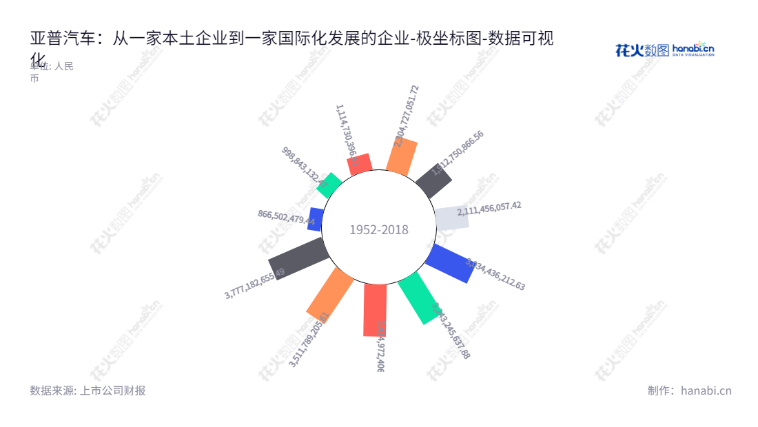 亚普汽车部件股份有限公司(YAPP Automotive Systems Co., Ltd.)主要致力于汽车燃油系统的设计开发、制造和销售,位于江苏扬州市,为归属于母公司股东的权益提供强有力的支撑。,"603013","亚普股份","YAPP","姜林","赵政","国证2000","国证A指","中证央企","数据可视化","上市公司财报","数据分析","极坐标图","花火数图","图表"
