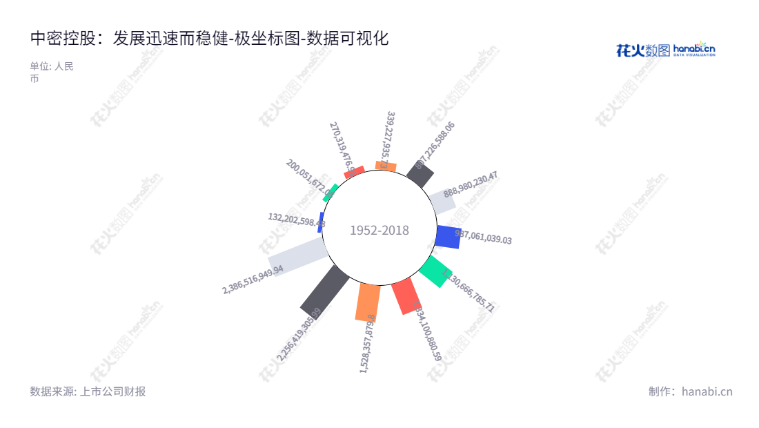 中密控股(300470)是四川成都市领先的机械密封技术冠军,主要业务包括设计、研发、制造和销售以及售前、售中和售后技术服务,拥有十年的行业经验,为用户提供稳定可靠的服务。,"300470","中密控股","SNS","彭玮","何方","国证2000","国证A指","中小创新","数据可视化","上市公司财报","数据分析","极坐标图","花火数图","图表"