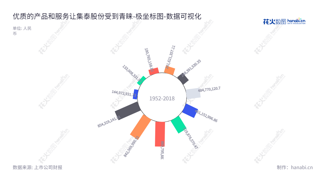 广州集泰化工股份有限公司（Guangzhou Jointas Chemical Co., Ltd.）是一家位于广东广州的化工企业，主营业务为密封胶和涂料的研发、生产、销售及服务，董事长为邹榛夫，总经理为邹珍凡。,"002909","集泰股份","Jointas Stock","邹榛夫","邹珍凡","国证Ａ指","数据可视化","上市公司财报","数据分析","极坐标图","花火数图","图表"