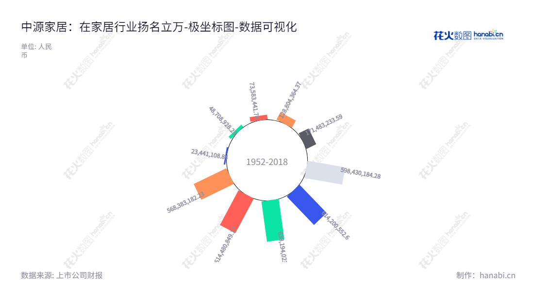 China Zoy Home Furnishing Co., Ltd (603709) is a sofa research, design, production and sales company located in Huzhou, Zhejiang, with Cao Yong as the chairman and general manager. The company