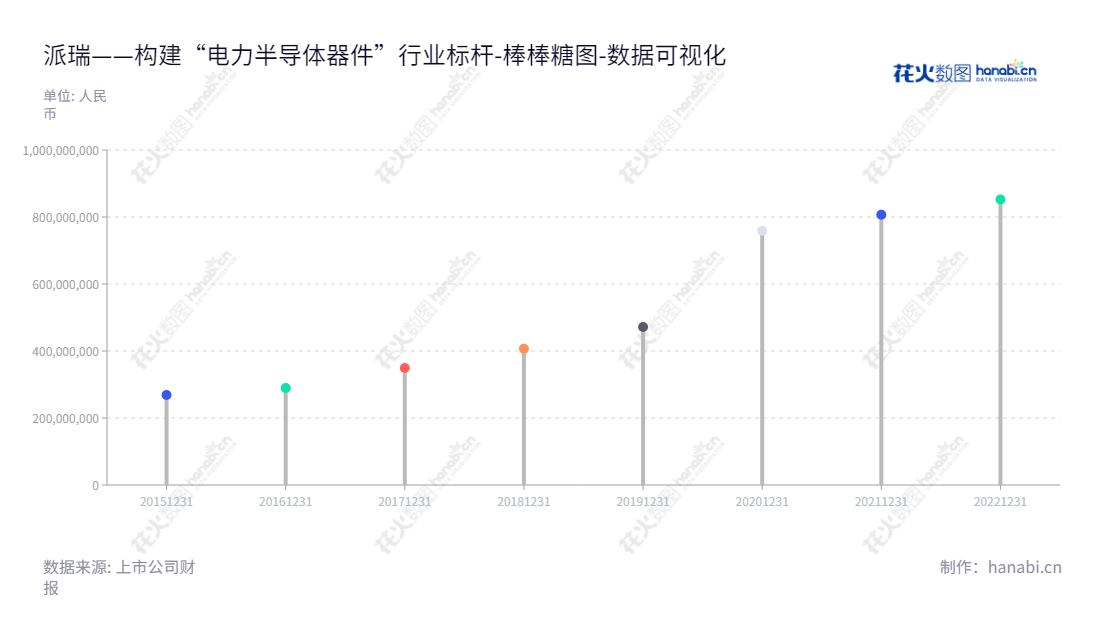 西安派瑞功率半导体变流技术股份有限公司（Xi