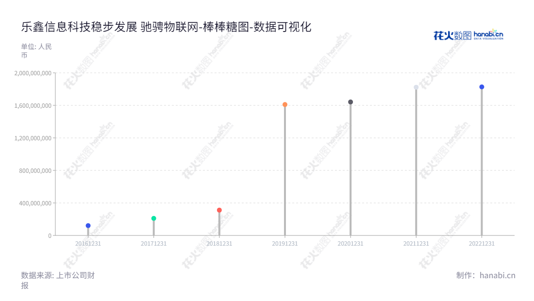 乐鑫信息科技(上海)股份有限公司（Espressif Systems (Shanghai) Co., Ltd.）是一家专注于物联网Wi-Fi MCU通信芯片及其模组研发、设计及销售的科技公司。公司总部位于上海，董事长TEO SWEE ANN，总经理TEO SWEE ANN。,"688018","乐鑫科技","Espressif","TEO SWEE ANN","TEO SWEE ANN","国证2000","国证Ａ指","数据可视化","上市公司财报","数据分析","棒棒糖图","花火数图","图表"