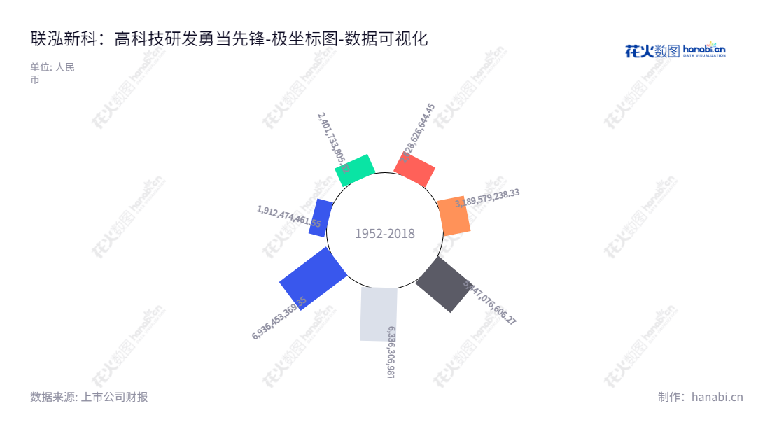联泓新科（003022）是一家位于山东枣庄市的高分子材料及特种化学品研发、生产和销售公司，其归属于母公司股东权益合计有2016年至2022年的变化记录。,"003022","联泓新科","Levima Advanced Materials","郑月明","郑月明","国证Ａ指","巨潮中盘","深成指R","深市精选","深证300","深证成指","深证新兴","中创100","中小100","中小300","中小新兴","数据可视化","上市公司财报","数据分析","极坐标图","花火数图","图表"