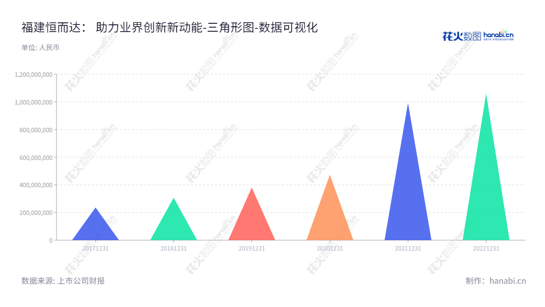 福建恒而达新材料股份有限公司（300946）是一家位于福建莆田市的金属切削工具研发、生产和销售公司，致力于为客户提供优质的模切、锯切和裁切工具。,"300946","恒而达","HENGERDA","林正华","林正华","国证2000","国证Ａ指","数据可视化","上市公司财报","数据分析","三角形图","花火数图","图表"