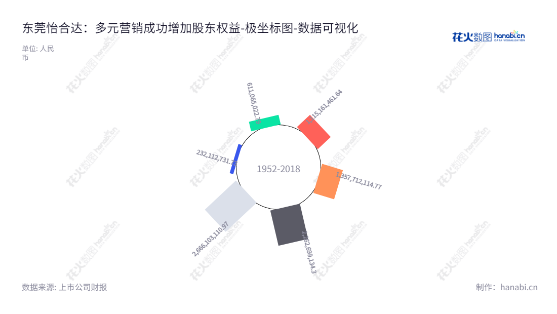 东莞怡合达自动化股份有限公司（Dongguan Yiheda Automation Co., Ltd.）是一家位于中国广东东莞的专业的自动化零部件研发、生产和销售企业，向工厂提供一站式自动化零部件供应和服务。,"301029","怡合达","Yiheda","金立国","金立国","创业板指","创业新兴","国证Ａ指","巨潮小盘","深成指R","深证300","深证成指","深证新兴","中证500","数据可视化","上市公司财报","数据分析","极坐标图","花火数图","图表"