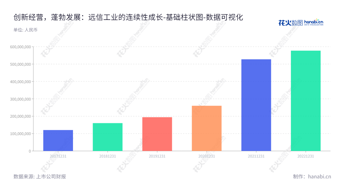 远信工业是一家位于浙江绍兴市的专业研发、生产和销售拉幅定形机等纺织机械设备的股份有限公司,董事长及总经理是陈少军,联系网址www.yoantion.com。,"301053","远信工业","Yoantion Industrial","陈少军","陈少军","国证A指","数据可视化","上市公司财报","数据分析","基础柱状图","花火数图","图表"