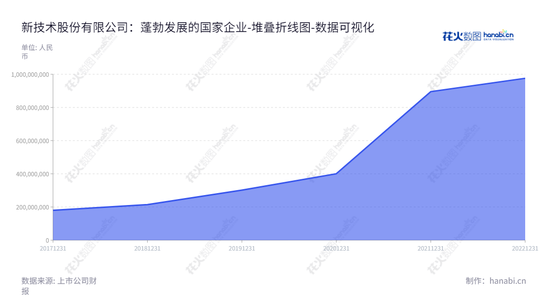 南京雷尔伟新技术股份有限公司（Nanjing Railway New Technology Co., Ltd.）是江苏省南京市的一家高科技企业，主要从事轨道车辆车体部件和转向架零部件的研发及制造，董事长刘俊，总经理王冲。,"301016","雷尔伟","Railway","刘俊","王冲","国证Ａ指","数据可视化","上市公司财报","数据分析","堆叠折线图","花火数图","图表"