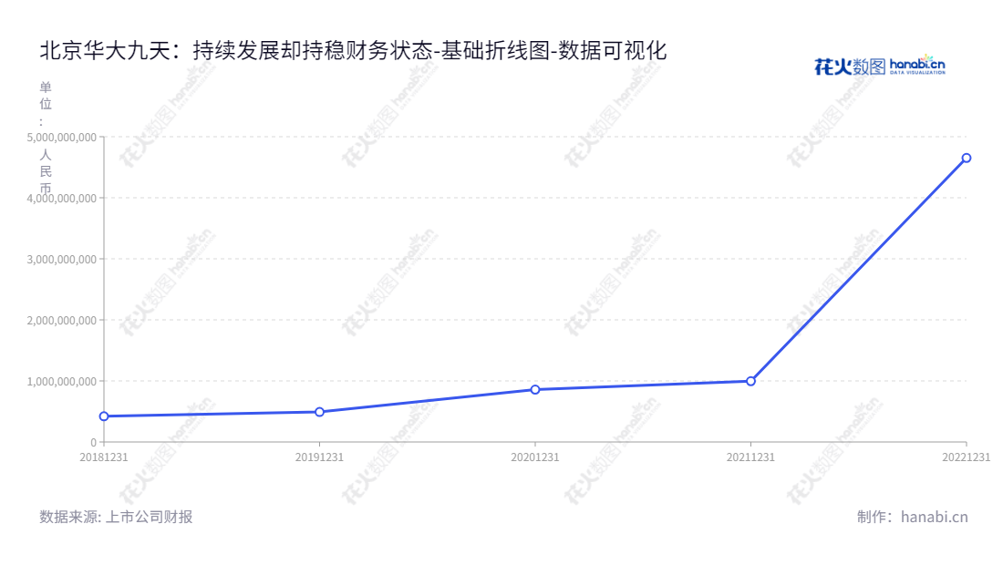 北京华大九天科技（301269）是国内领先的EDA软件开发商，提供集成电路设计与制造相关的软件解决方案，以满足客户的研发需求。,"301269","华大九天","Empyrean","刘伟平","杨晓东","创业板50","创业板指","创业新兴","国证Ａ指","巨潮中盘","深成指R","深证100","深证100R","深证300","深证成指","深证新兴","中创100","数据可视化","上市公司财报","数据分析","基础折线图","花火数图","图表"