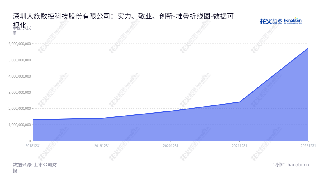 深圳市大族数控科技股份有限公司（Shenzhen Han