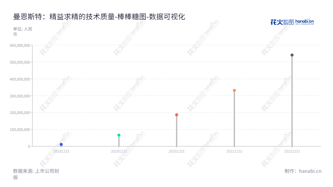 可以描述为：深圳市曼恩斯特科技股份有限公司是一家高精密狭缝式涂布模头、涂布设备及涂布配件的设计与制造企业，由唐雪姣先生担任董事长，彭建林先生担任总经理。,"301325","曼恩斯特","Manst","唐雪姣","彭建林","国证Ａ指","数据可视化","上市公司财报","数据分析","棒棒糖图","花火数图","图表"