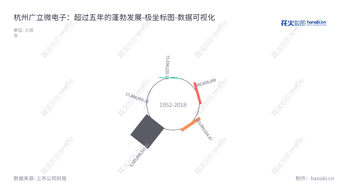 杭州广立微电子股份有限公司（Semitronix Corporation）为集成电路EDA软件与晶圆级电性测试设备供应商，董事长郑勇军，总经理郑勇军。提供EDA软件和晶圆级电性测试设备，帮助企业加快电子设备的开发和测试。,"301095","广立微","Semitronix","郑勇军","郑勇军","创业板指","创业新兴","国证2000","国证Ａ指","深成指R","深证成指","数据可视化","上市公司财报","数据分析","极坐标图","花火数图","图表"