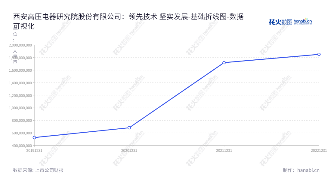西安高压电器研究院股份有限公司（Xi