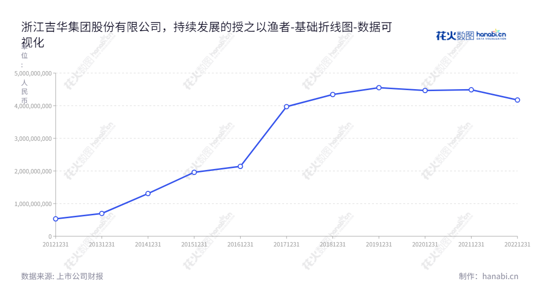 浙江吉华集团股份有限公司（Zhejiang Jihua Co., Ltd.）是一家染料、染料中间体及其他化工产品生产和销售企业，总部位于浙江杭州市，董事长为邵辉，总经理为吴爱军。,"603980","吉华集团","Jihua Group","邵辉","吴爱军","国证Ａ指","数据可视化","上市公司财报","数据分析","基础折线图","花火数图","图表"