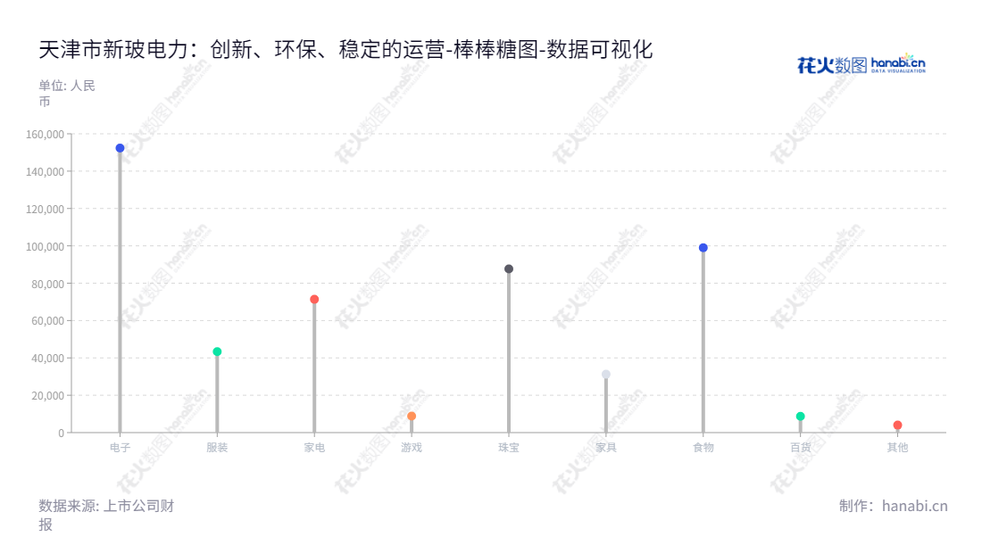 天津新玻电力主要致力于电力系统输电线路用瓷（玻璃）复合绝缘子的研发和销售，由董事长贾士民和总经理牛久刚领导。,"831892","新玻电力","XinBo Power","贾士民","牛久刚","数据可视化","上市公司财报","数据分析","棒棒糖图","花火数图","图表"