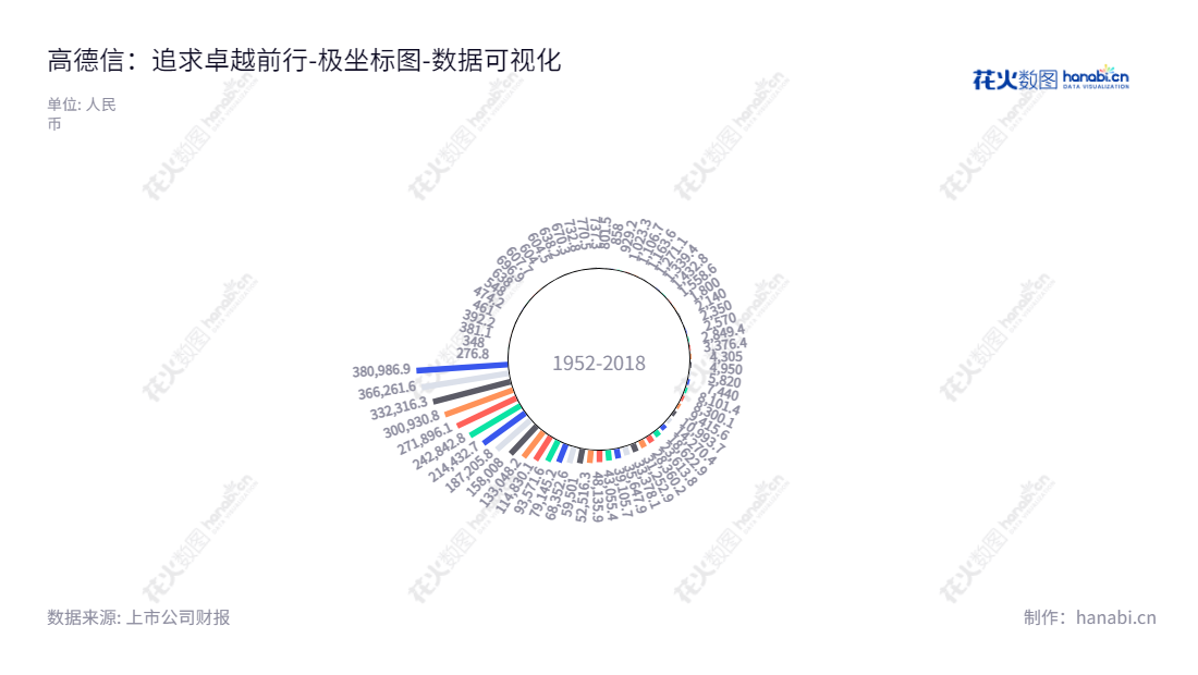 深圳市高德信通信股份有限公司（832645），董事长黄志贤，总经理黄永权，专注于互联网接入业务。,"832645","高德信","GOLD SEA","黄志贤","黄永权","数据可视化","上市公司财报","数据分析","极坐标图","花火数图","图表"
