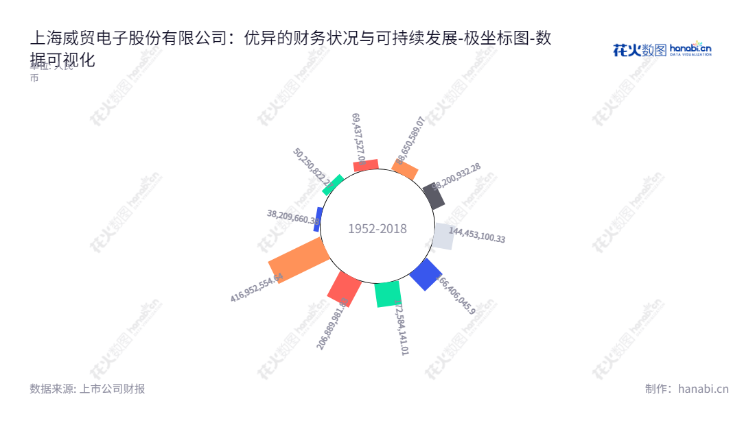 上海威贸电子股份有限公司（833346）是一家致力于研发、生产、销售各类线束组件及注塑集成件的公司，总部位于上海，董事长为周豪良，总经理也由周豪良担任。,"833346","威贸电子","Weimao Electronic","周豪良","周豪良","国证Ａ指","数据可视化","上市公司财报","数据分析","极坐标图","花火数图","图表"