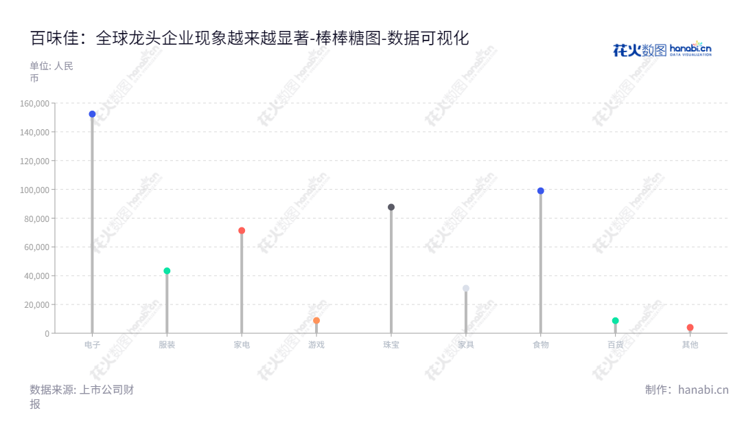 广东百味佳味业科技股份有限公司（833936）由钟沛江董事长及总经理领导，专注于鸡粉、鸡精、炸粉等复合调味品的研发、生产和销售。,"833936","百味佳","钟沛江","钟沛江","数据可视化","上市公司财报","数据分析","棒棒糖图","花火数图","图表"