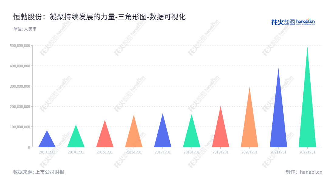 Description： 恒勃控股股份有限公司（301225）主要从事内燃机进气系统及配件的开发、生产和销售，主要产品包括汽车进气系统及配件、摩托车进气系统及配件和通用机械进气系统及配件，位于浙江台州市。,"301225","恒勃股份","Hengbo","周书忠","周书忠","数据可视化","上市公司财报","数据分析","三角形图","花火数图","图表"