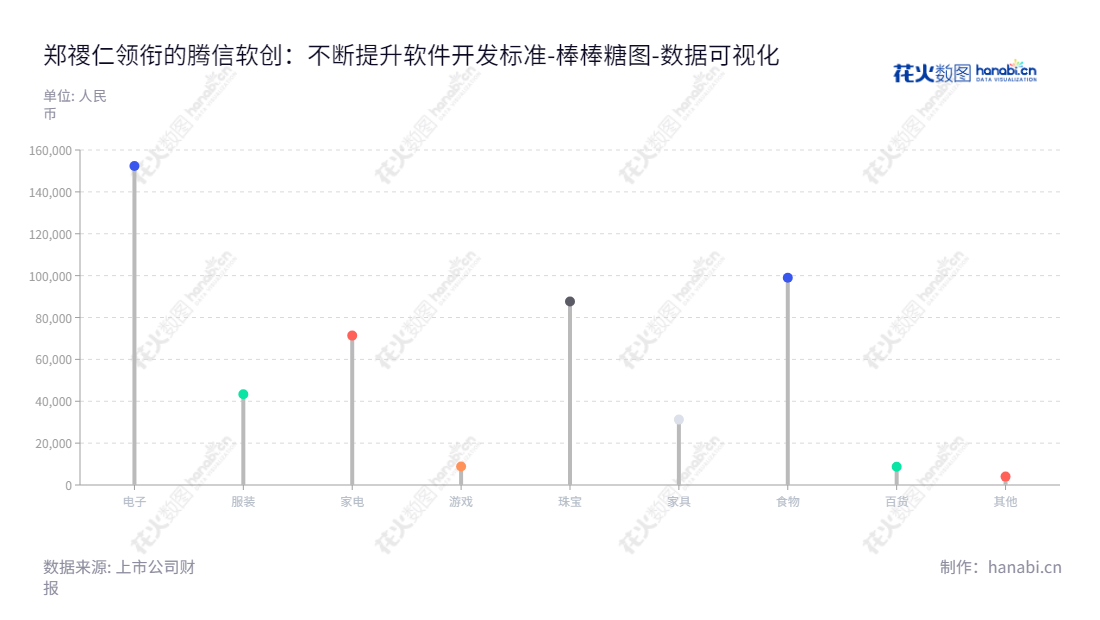 Beijing Suntray Technology Corporation (835363) is a professional software development service provider based in Beijing, with Chairman Zheng Furong and General Manager Zheng Furong. Suntray