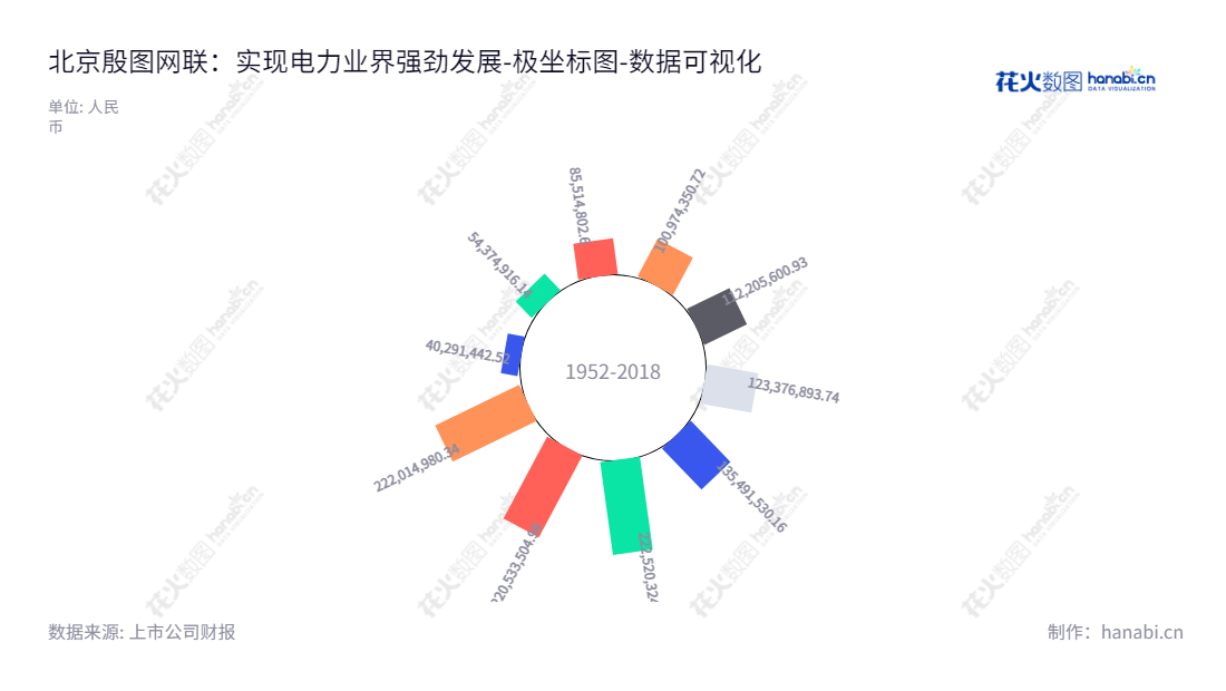 殷图网联（835508），位于北京市。主营业务为电力变电站远程综合监控系统的设计、研发和销售。董事长为郑三立，总经理为郑三立。致力于提供先进电力变电站远程综合监控系统，不断优化投资回报。,"835508","殷图网联","In-To Digital","郑三立","郑三立","国证Ａ指","数据可视化","上市公司财报","数据分析","极坐标图","花火数图","图表"