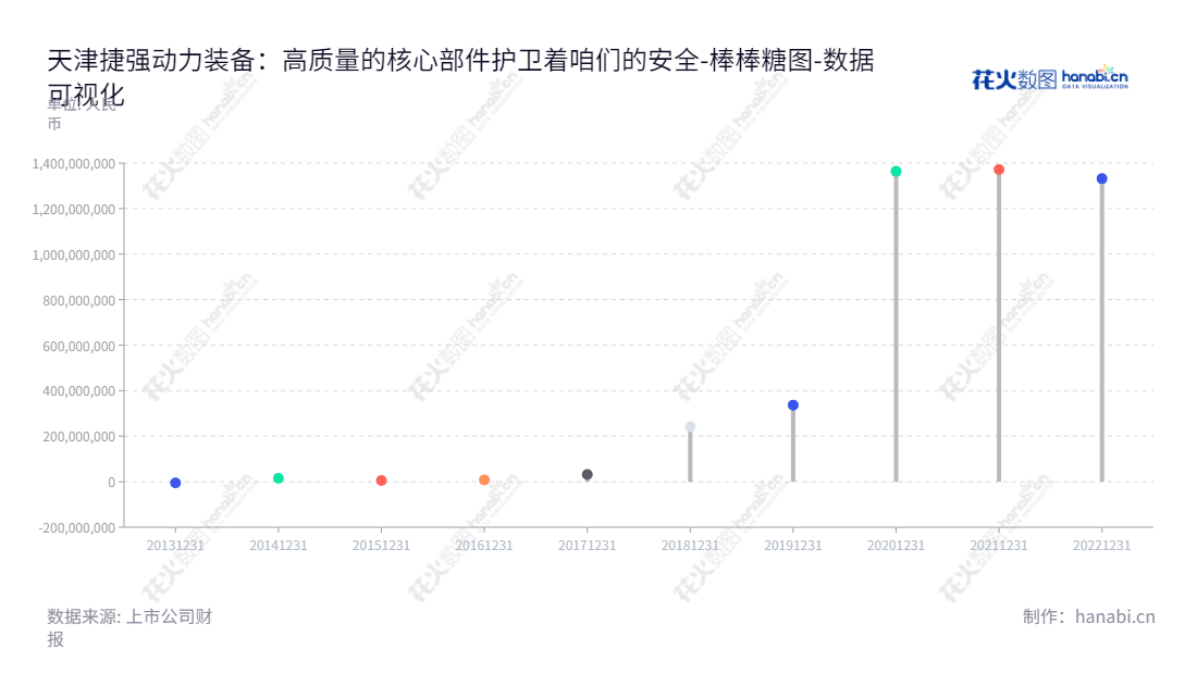 天津捷强装备（300 875）是一家集核化生防御装备核心部件研发、生产和销售于一体的公司，总经理、董事长为潘峰。公司多年归属于母公司股东权益合计呈稳健增长趋势，优秀绩效极受行业认可。,"300875","捷强装备","Jieqiang Equipment","潘峰","潘峰","国证2000","国证Ａ指","数据可视化","上市公司财报","数据分析","棒棒糖图","花火数图","图表"