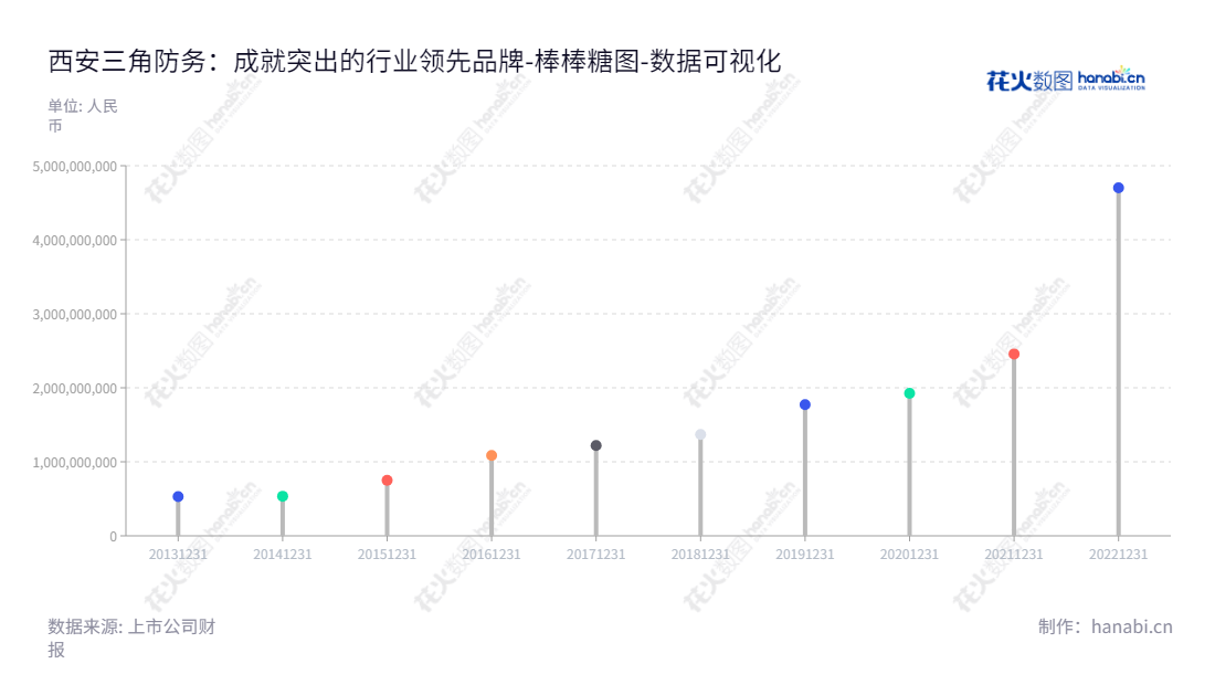 西安三角防务股份有限公司(Xi